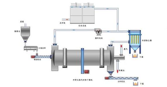 蒸汽<a href=http://www.tjceec.com.cn/e/tags/?tagname=%E9%98%80%E9%97%A8%E4%BF%9D%E6%B8%A9%E5%A5%97 target=_blank class=infotextkey><a href=http://www.tjceec.com.cn/e/tags/?tagname=%E9%98%80%E9%97%A8%E4%BF%9D%E6%B8%A9 target=_blank class=infotextkey>閥門保溫</a>套</a>